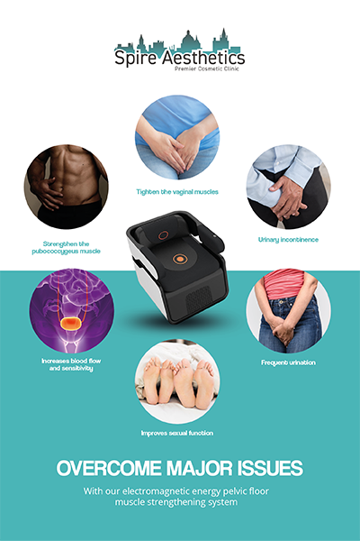 Image showing the benefits of Pelvic Floor Chair Therapy Milngavie