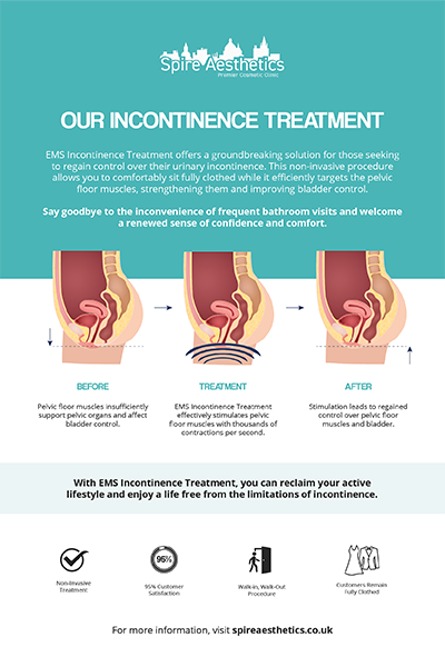 image of how urge incontinence Milngavie treatment works
