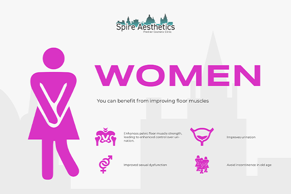 Image of Ems urge incontinence treatment Milngavie benefits