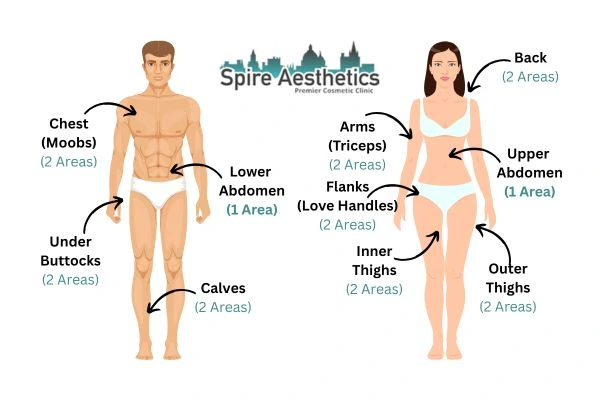 Cryolipolysis Prices Milngavie