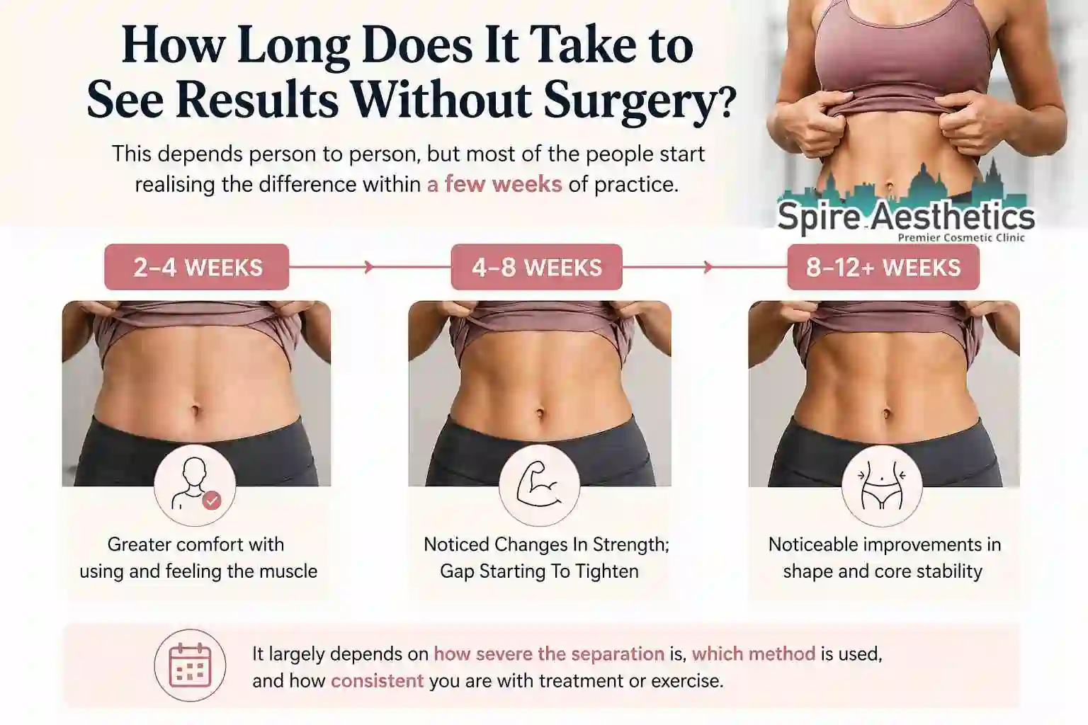 How Long Does It Take to See Results Without Surgery Milngavie?